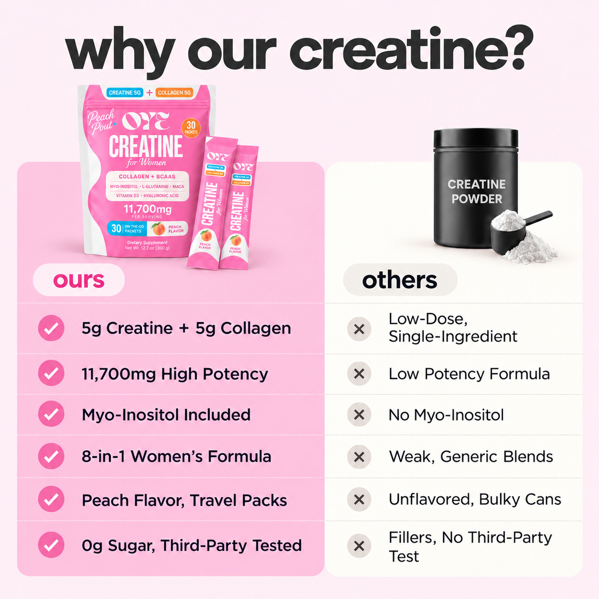 Support Stronger Workouts with Creatine + Collagen
